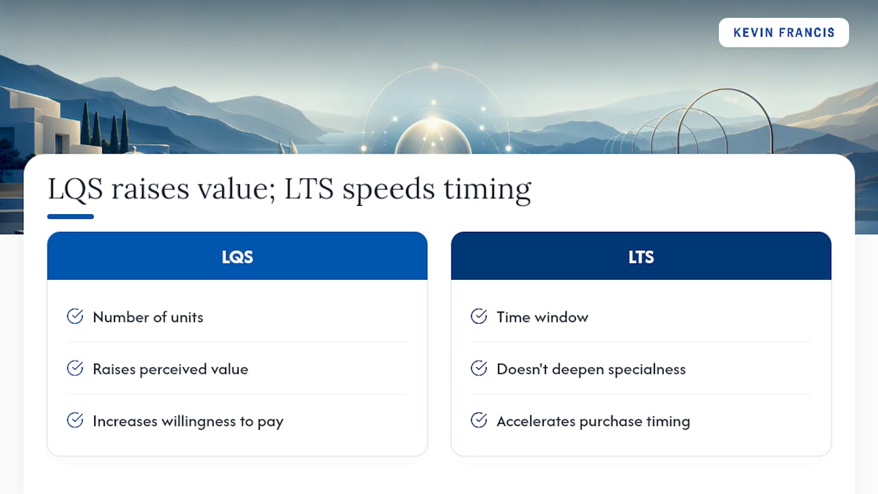 What Is the Difference Between LQS and LTS? — overview diagram