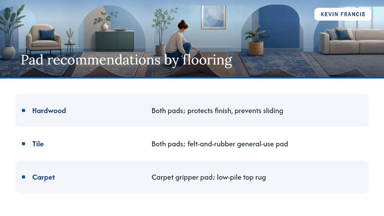 Diagram comparing rug pad types for various flooring