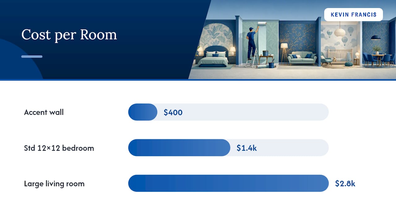 Diagram comparing wallpaper installation cost units