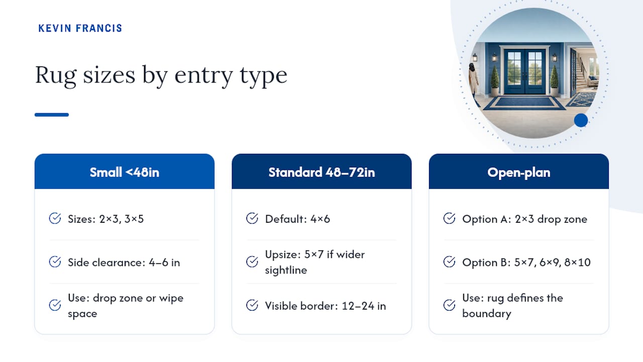 Diagram of entryway rug sizes by foyer width