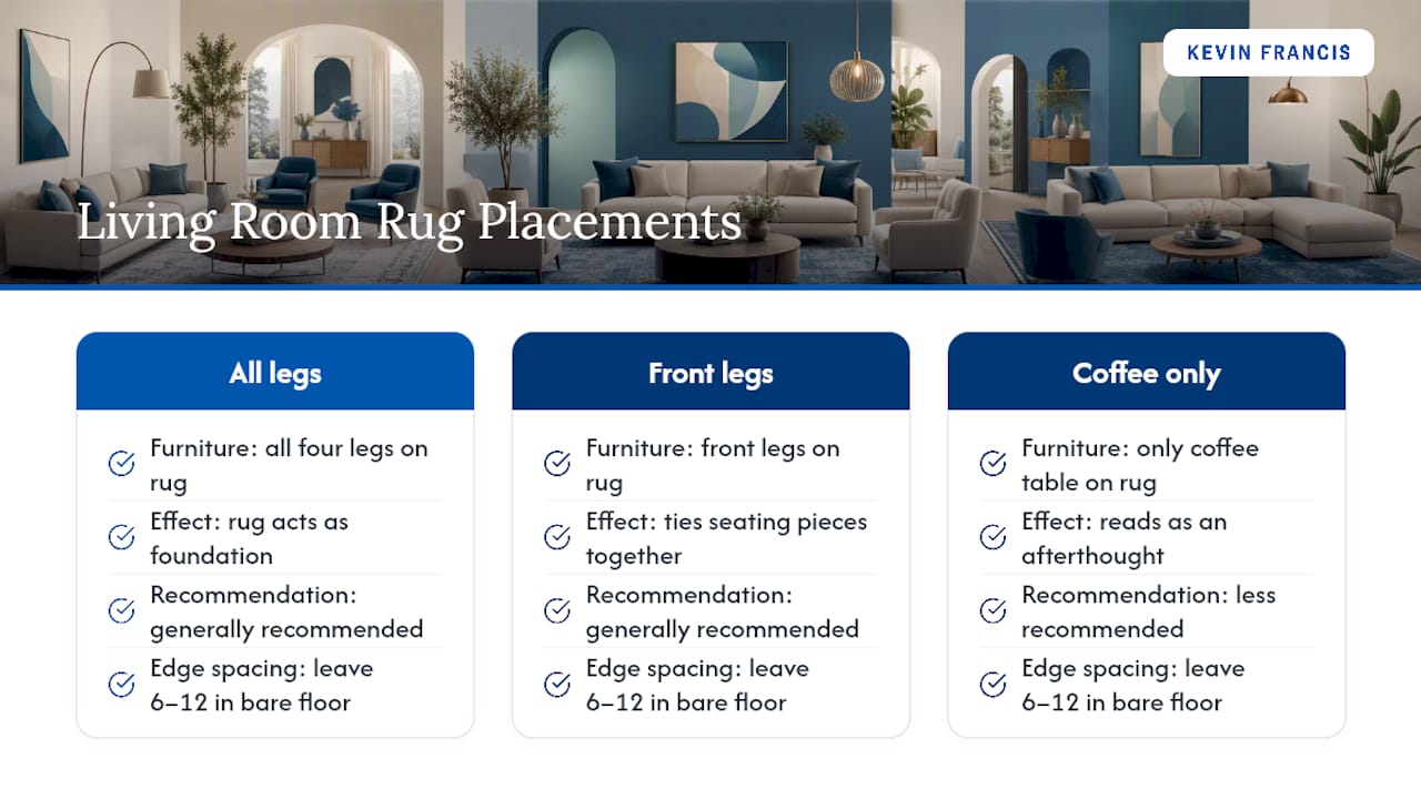 Three living room rug placement options