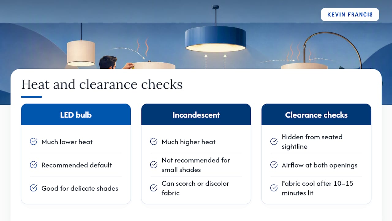Lamp shade bulb heat and clearance checks