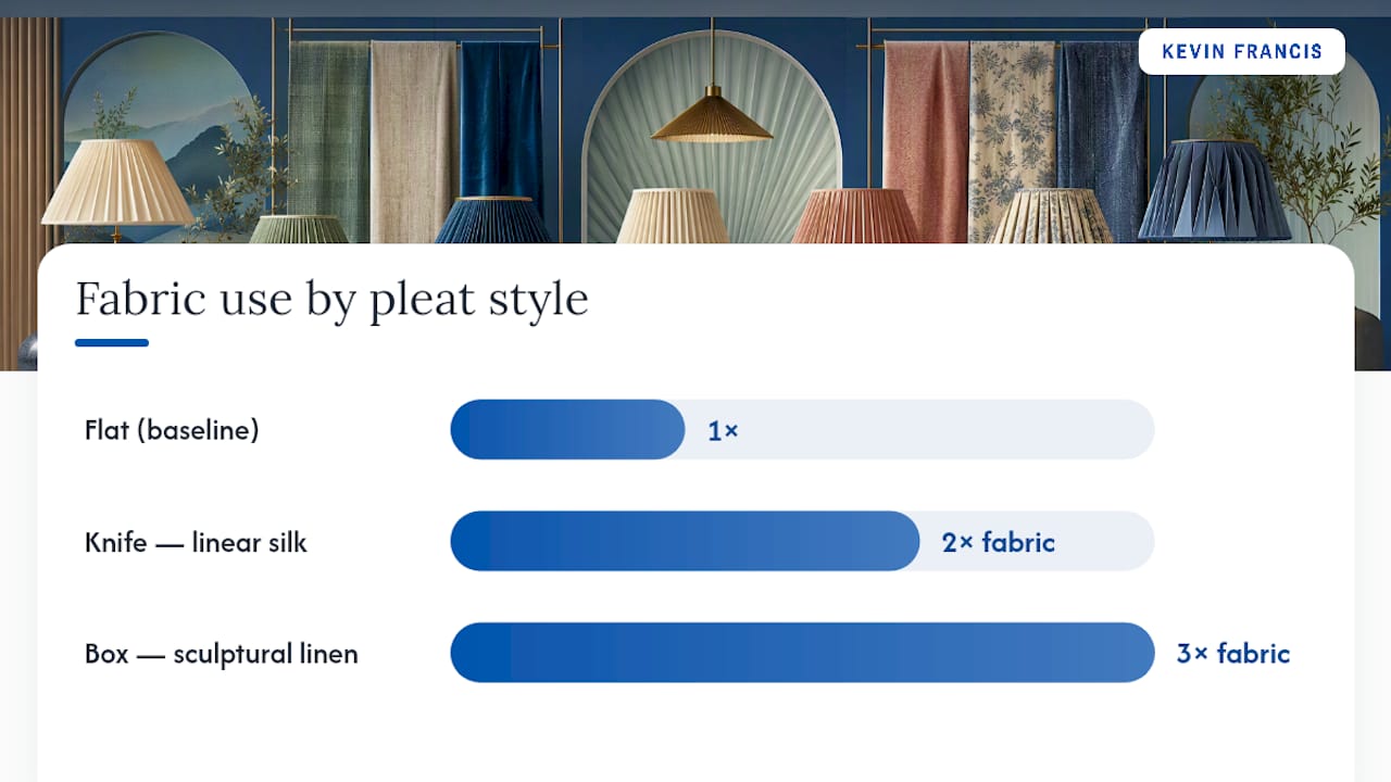 Knife and box pleat comparison diagram
