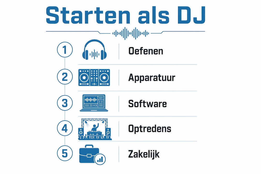 Stap-voor-stap gids: vijf onmisbare tips voor beginnende DJ’s