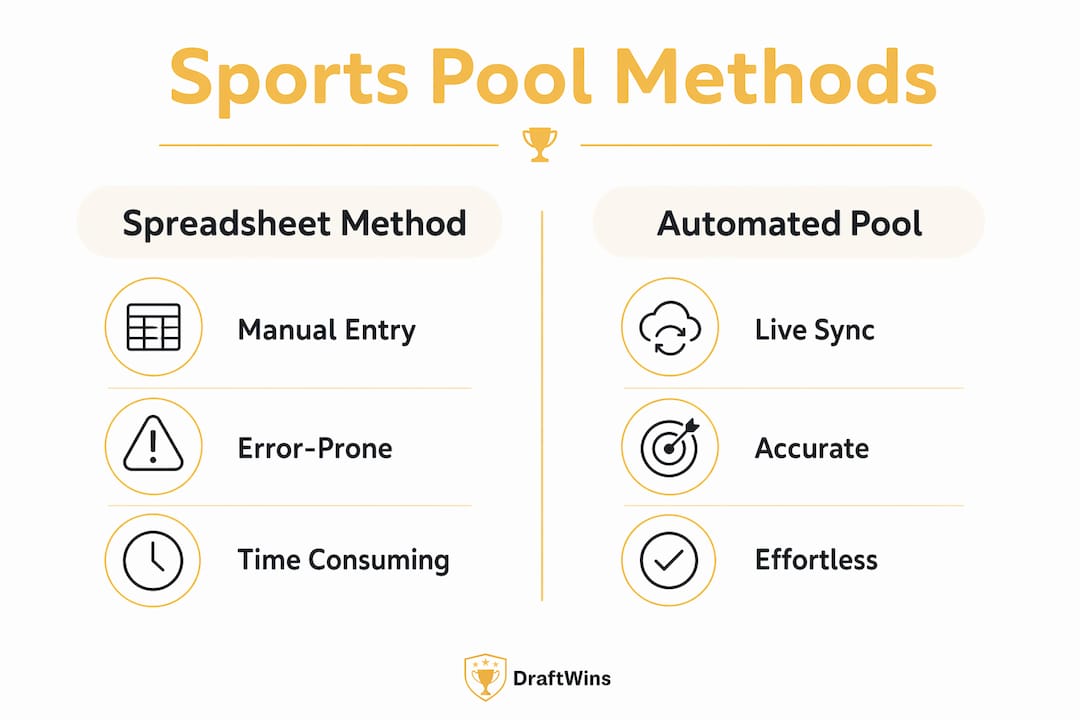 Infographic comparing automated versus spreadsheet sports pools
