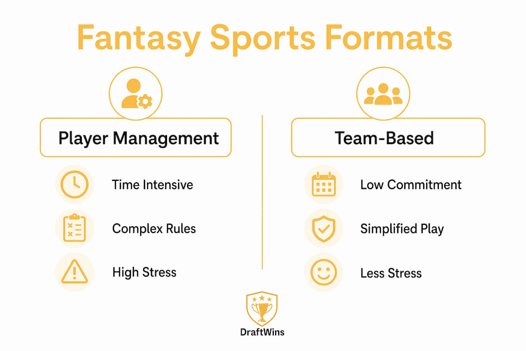 Infographic comparing player management and team-based fantasy