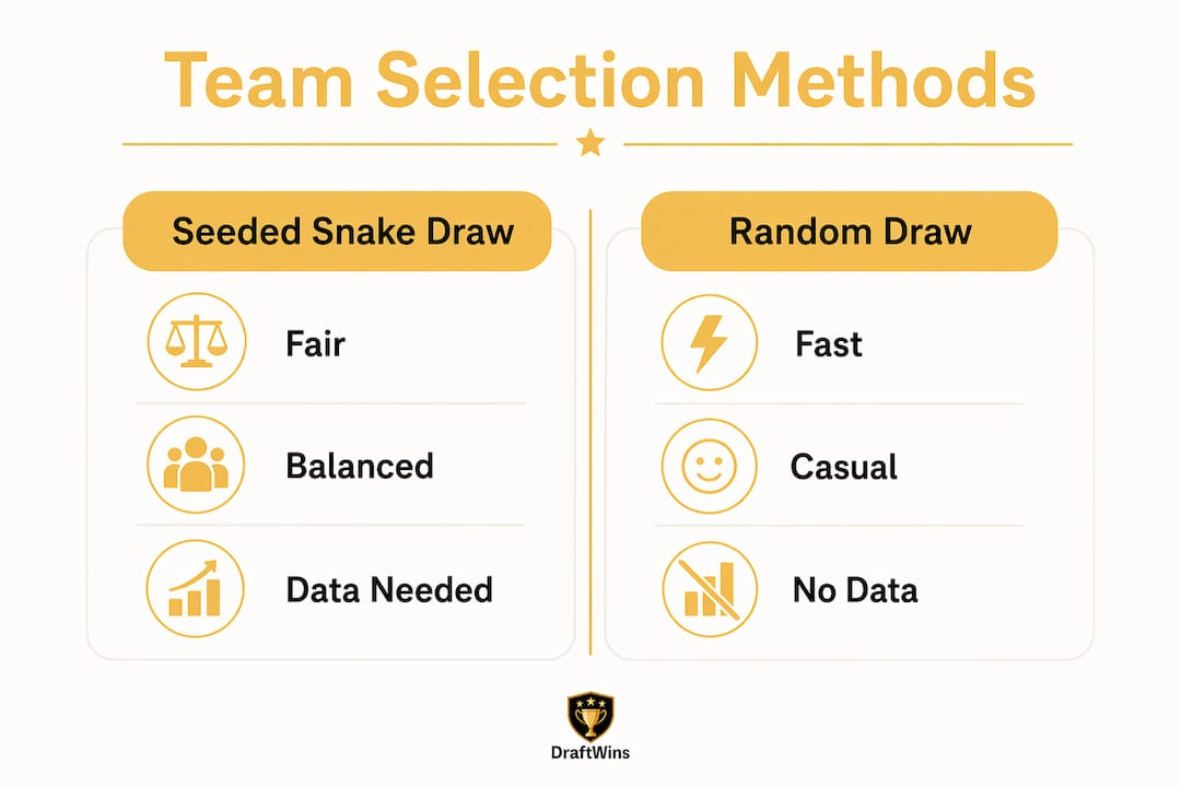 Infographic comparing seeded snake draw vs random draw methods