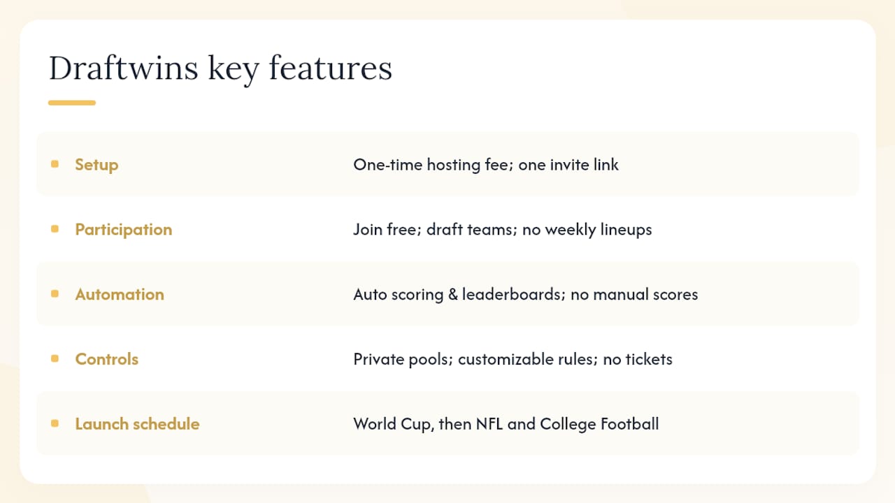 Draftwins makes running a casual football pool genuinely easy — overview diagram