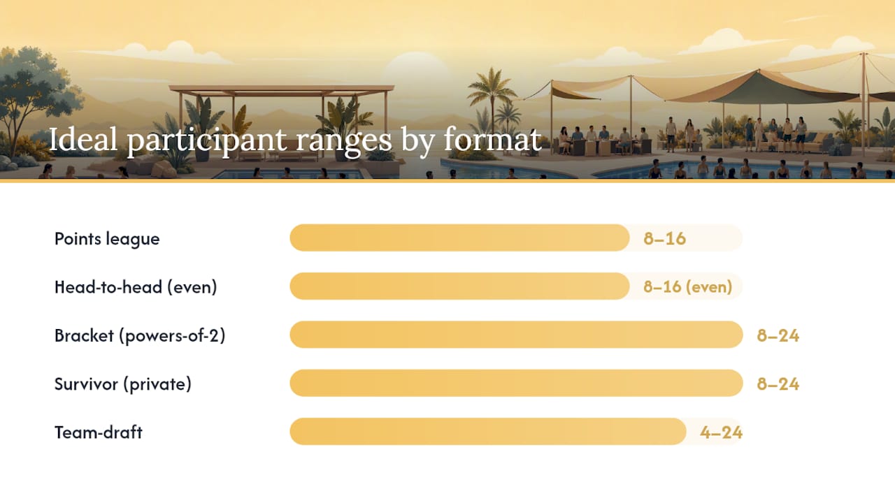 Diagram of pool formats and participant ranges