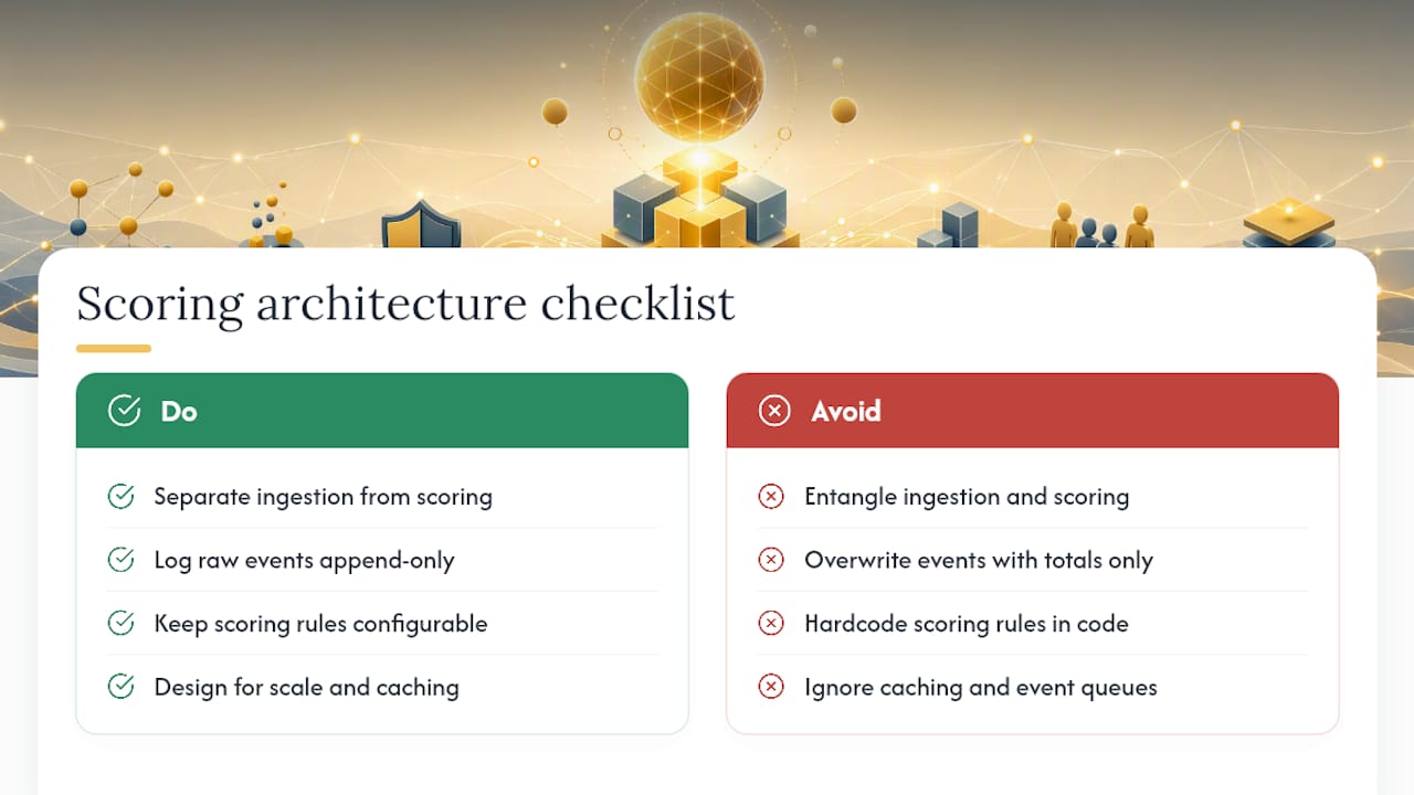 Why Does Scoring Architecture Determine Accuracy? — overview diagram