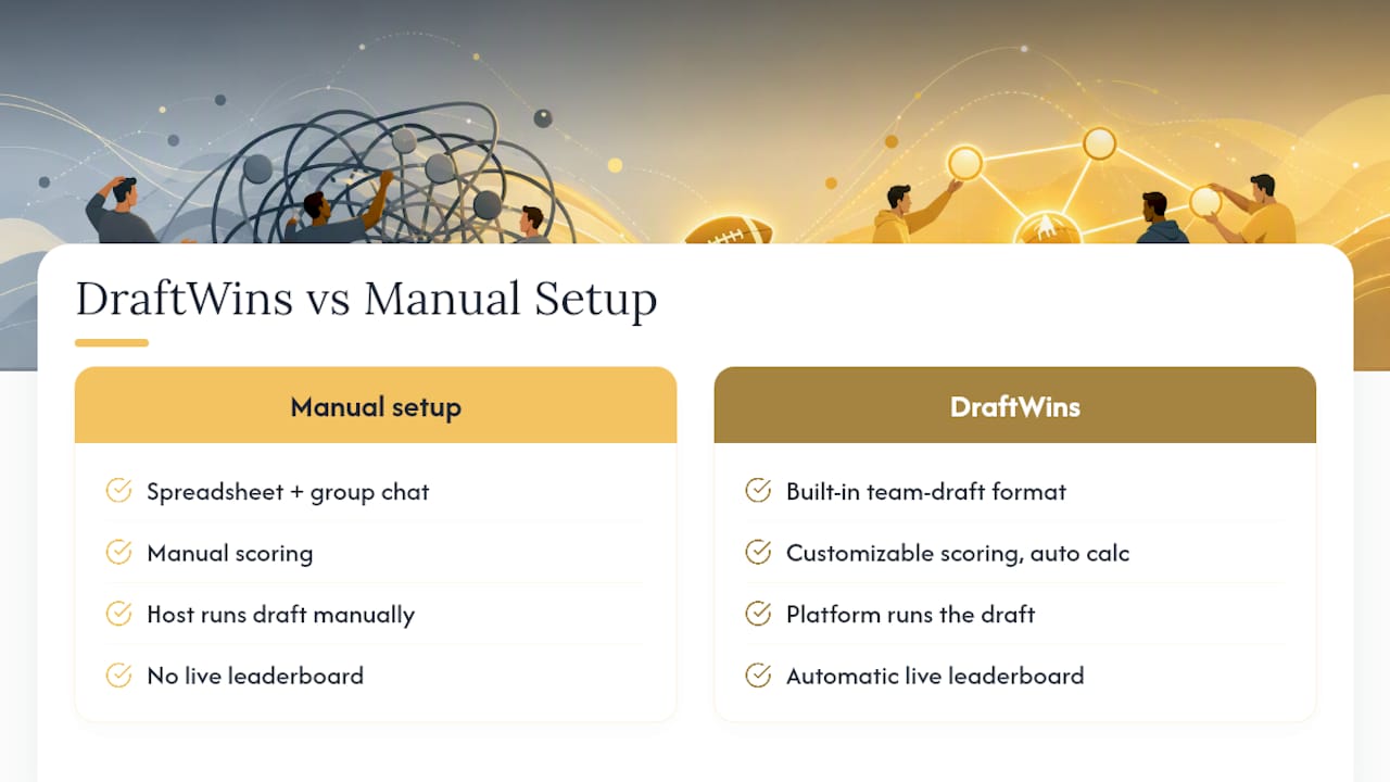 Running Your Pool With DraftWins — overview diagram