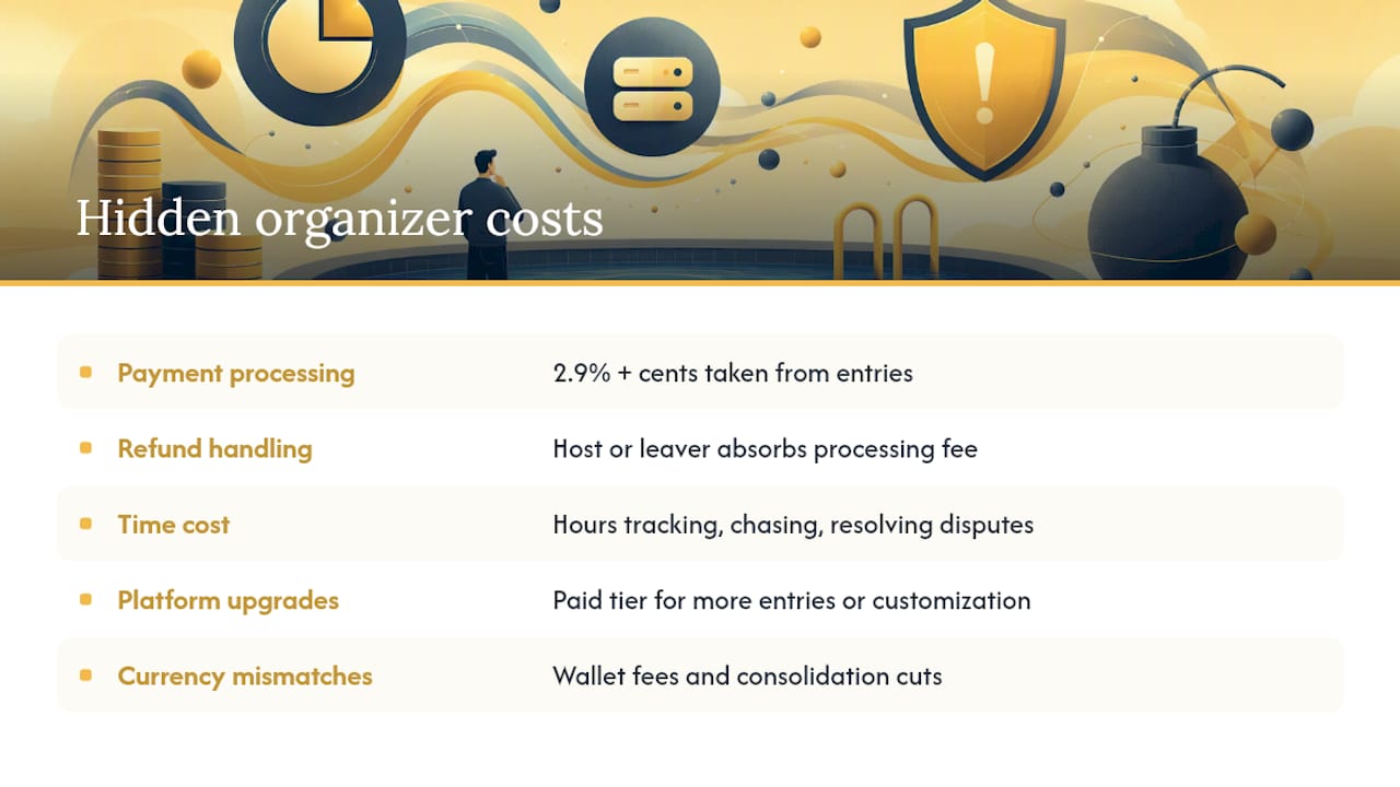 What Hidden Costs Catch Office Pool Organizers Off Guard? — overview diagram