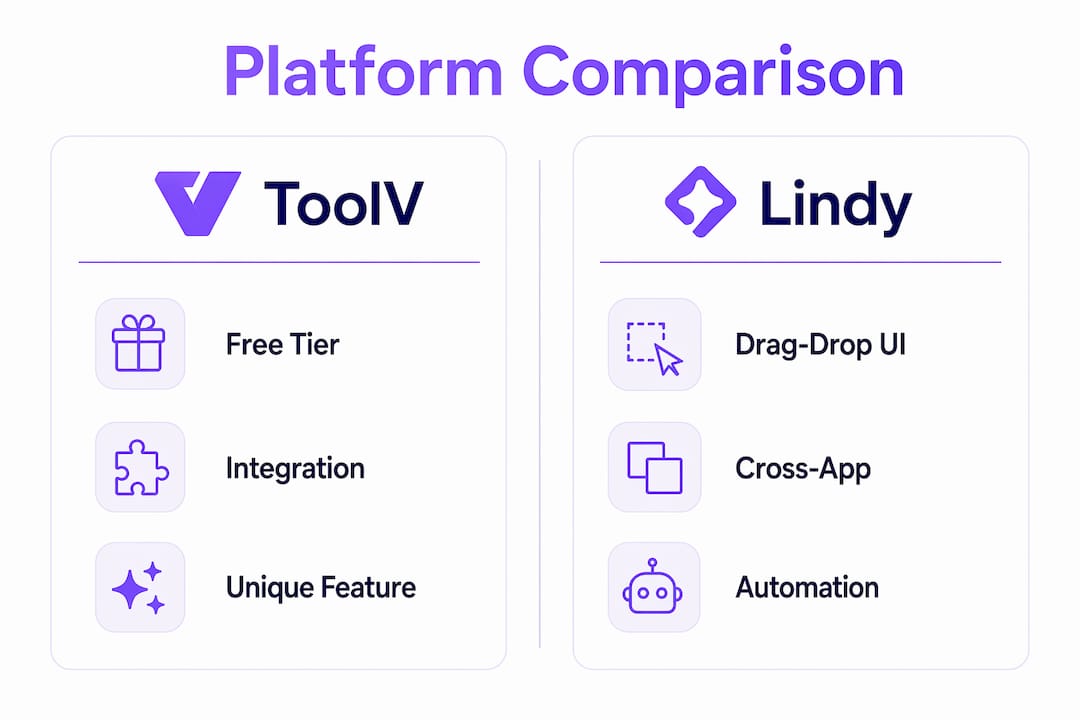 Infographic comparing no-code AI assistant platforms