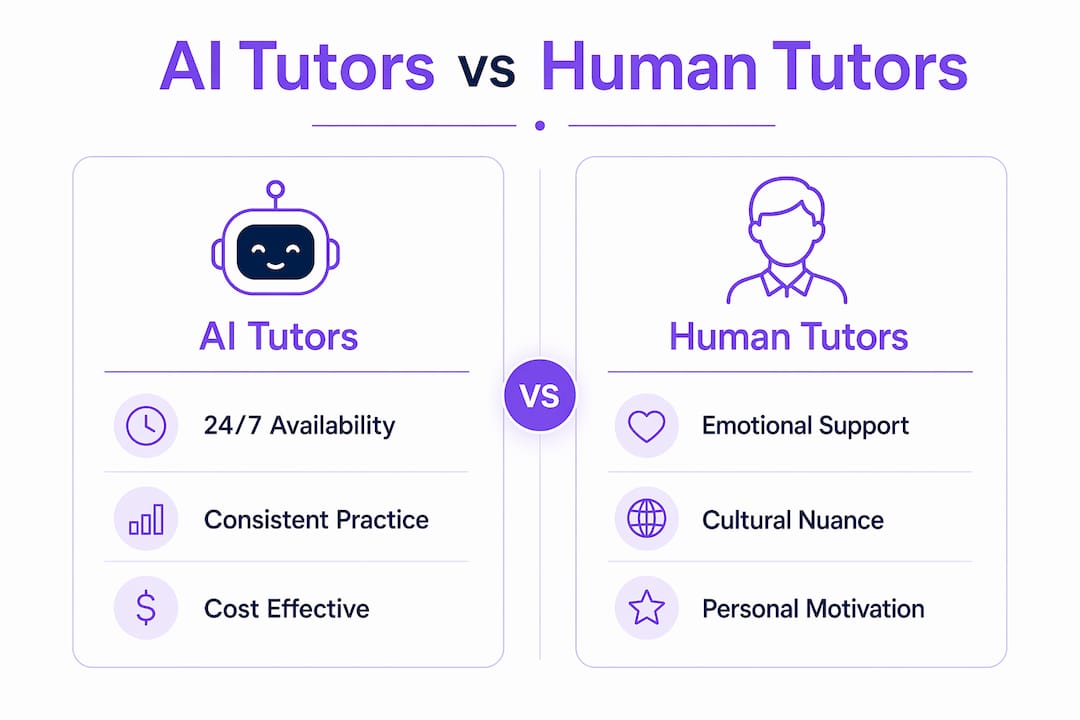Infographic comparing AI tutors and human tutors