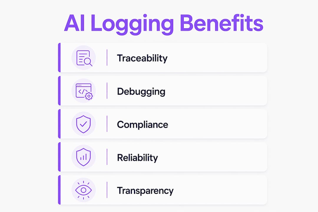 Infographic illustrating AI logging benefits
