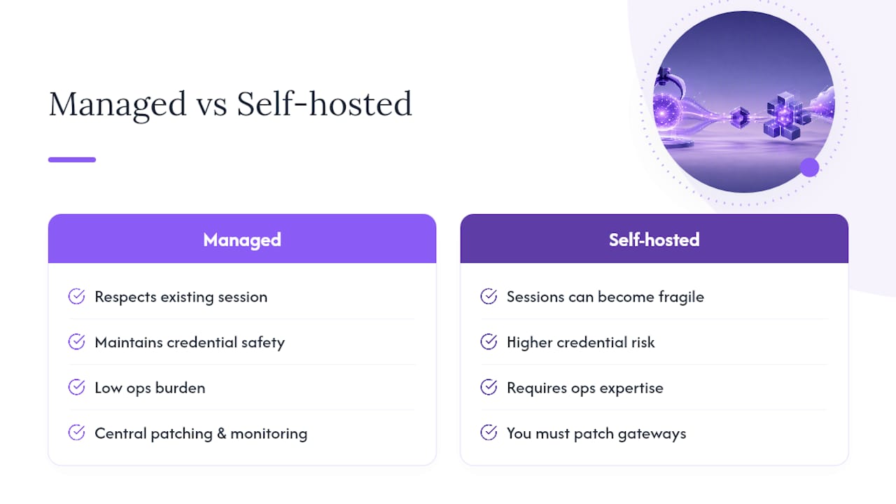 Why We Keep Coming Back to Managed Hosting for This — overview diagram