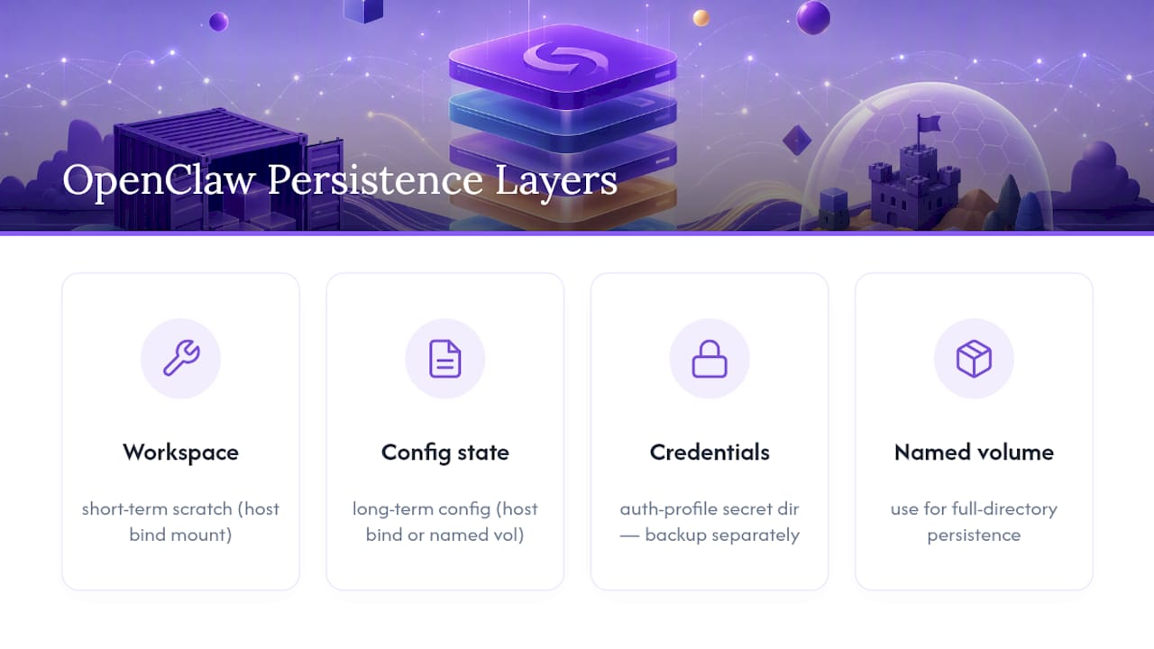 OpenClaw data persistence layers and backups