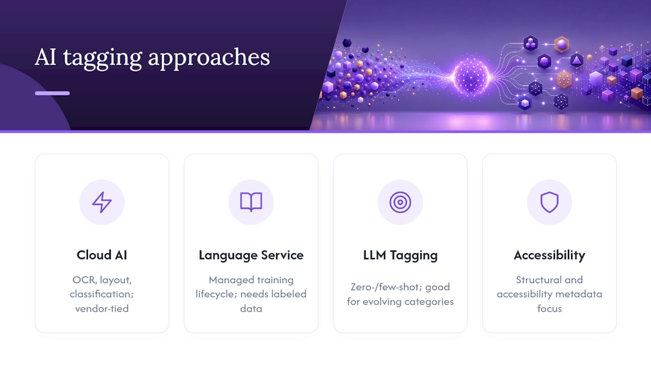 Comparing Approaches to AI Document Tagging — overview diagram