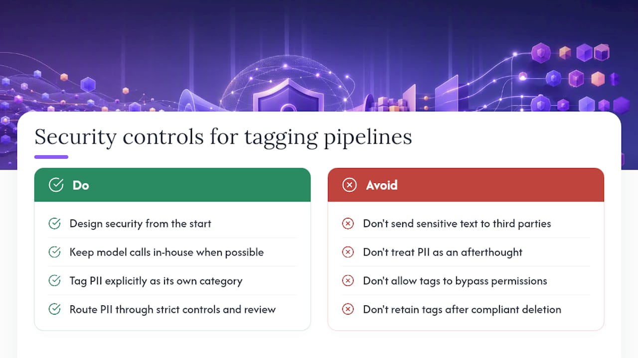 Security and Privacy in AI Tagging Pipelines — overview diagram