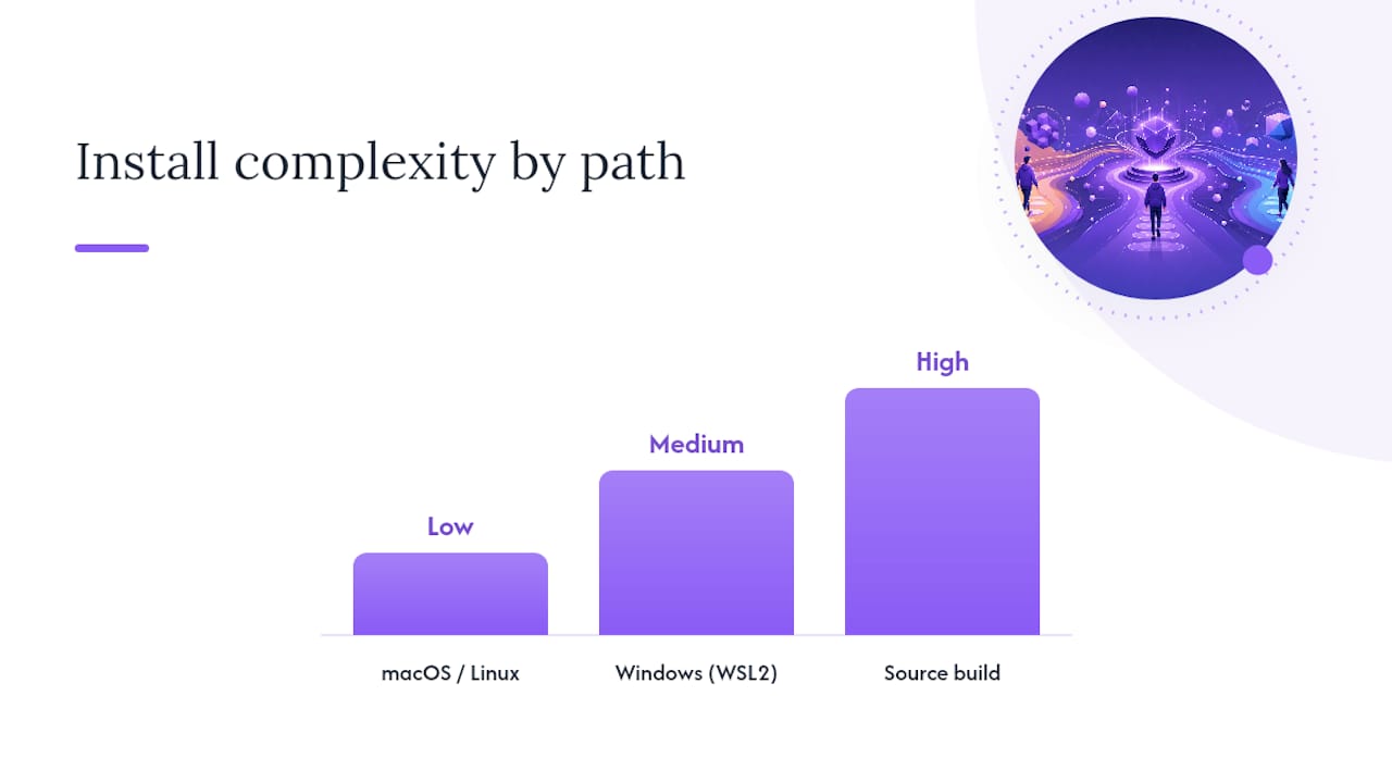 OpenClaw installation paths across operating systems