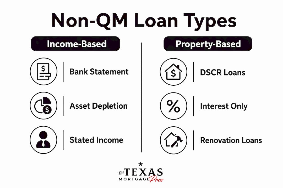 Infographic comparing types of non-QM loans