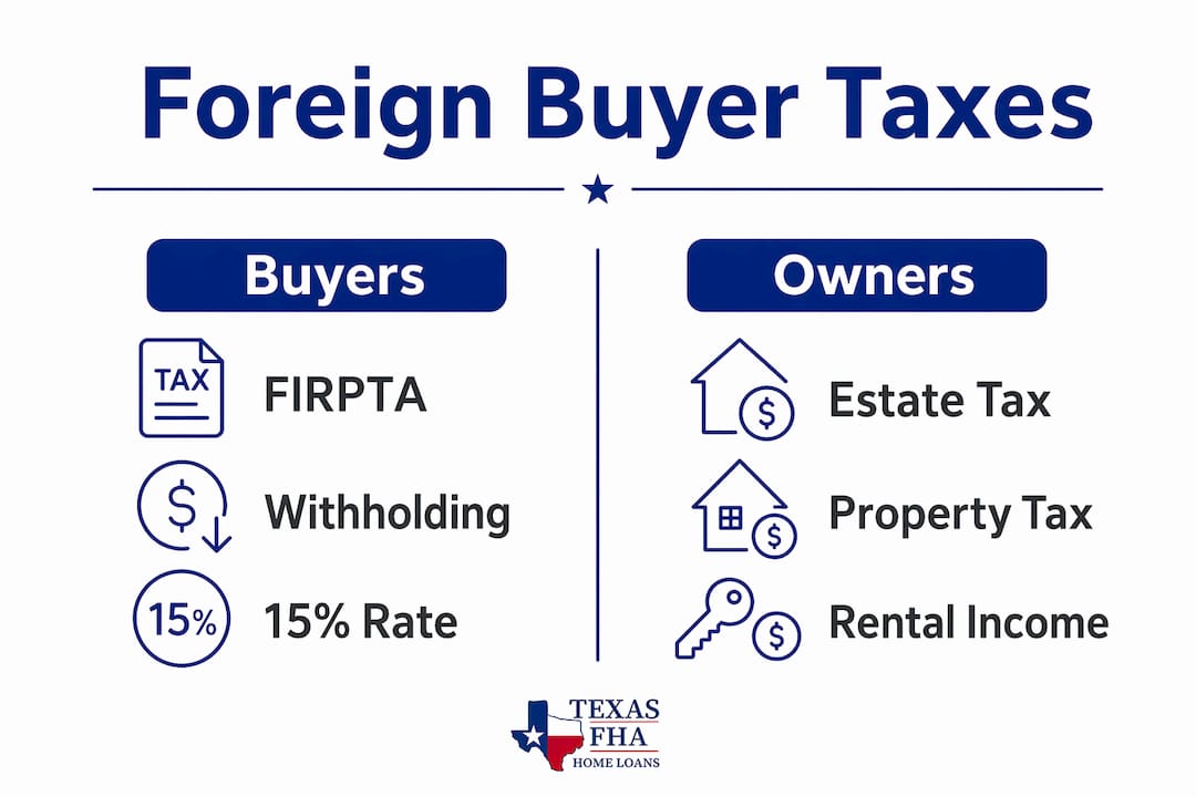 Infographic comparing taxes for foreign buyers and owners