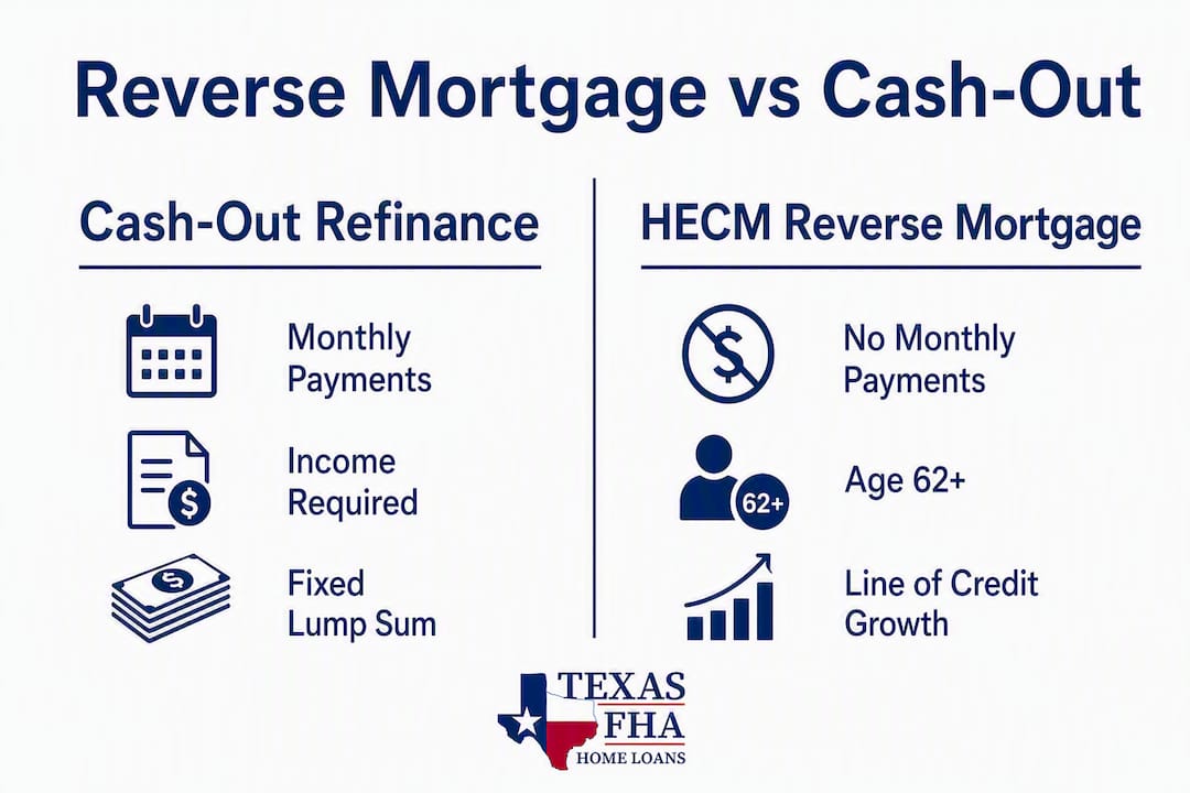 Infographic comparing reverse mortgage and cash-out refinance