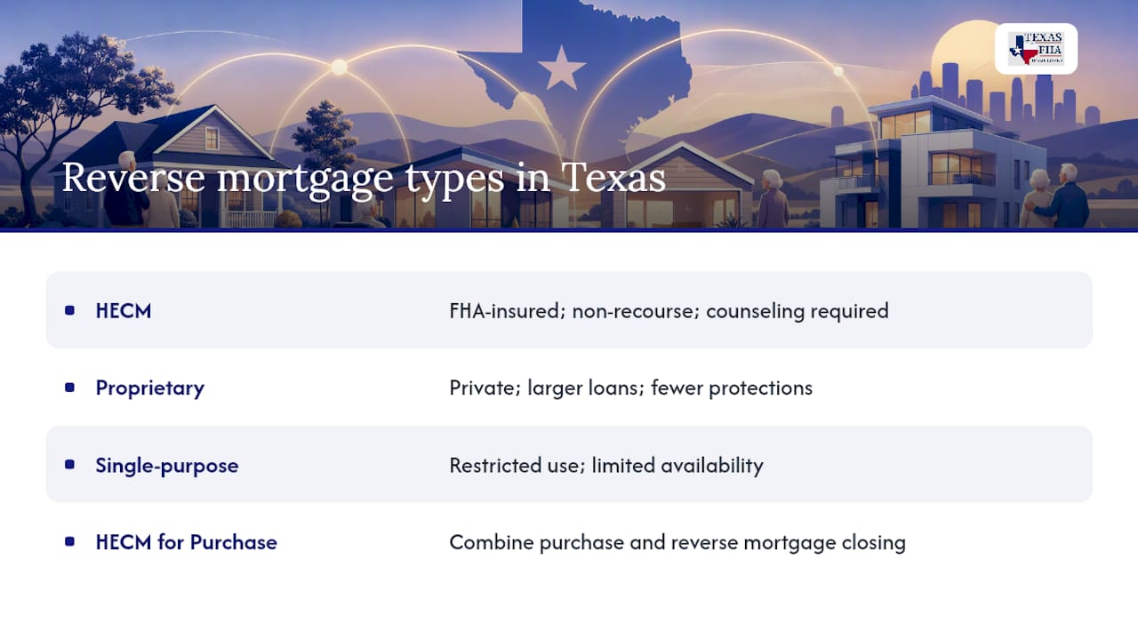 Which reverse mortgage products are available in Texas? — overview diagram