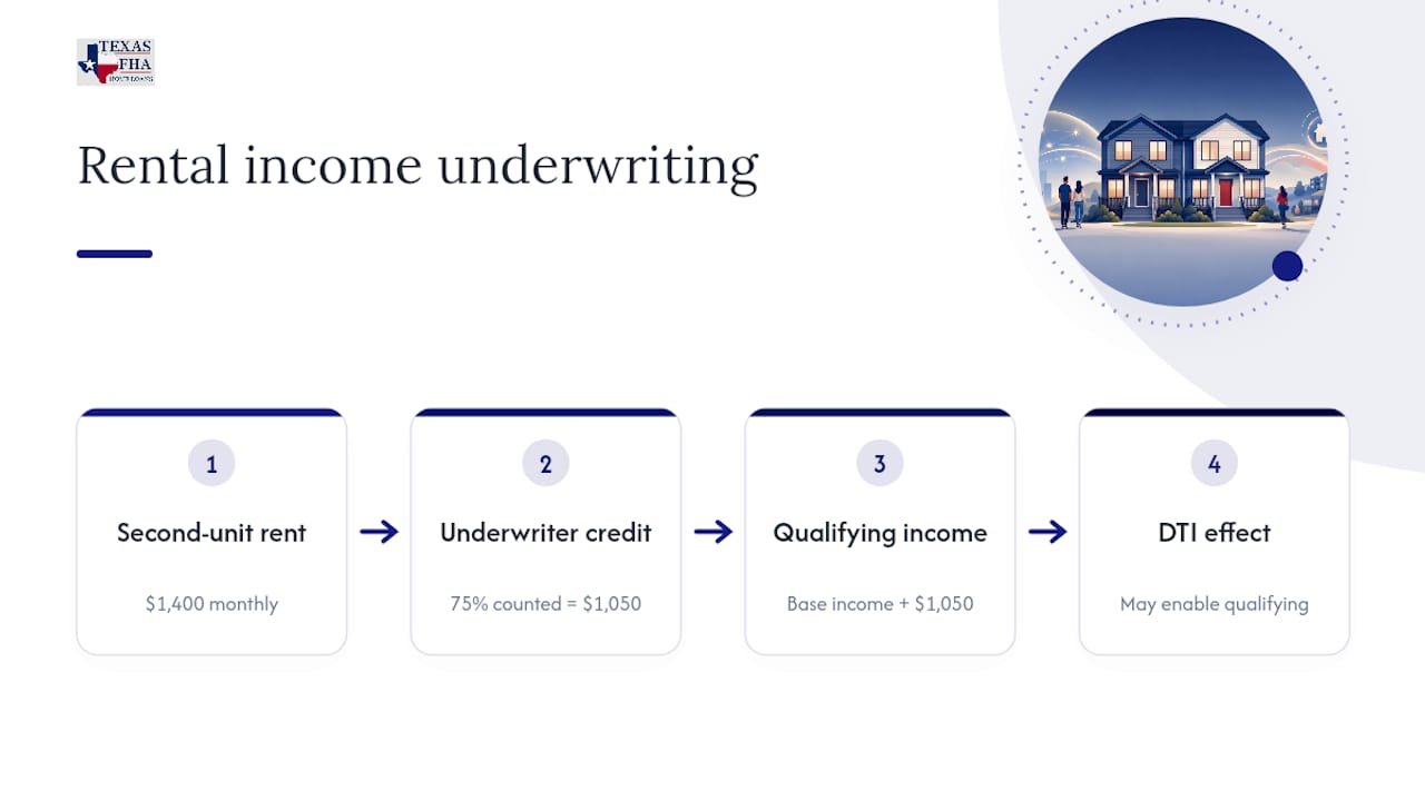 Diagram of FHA duplex rental income underwriting