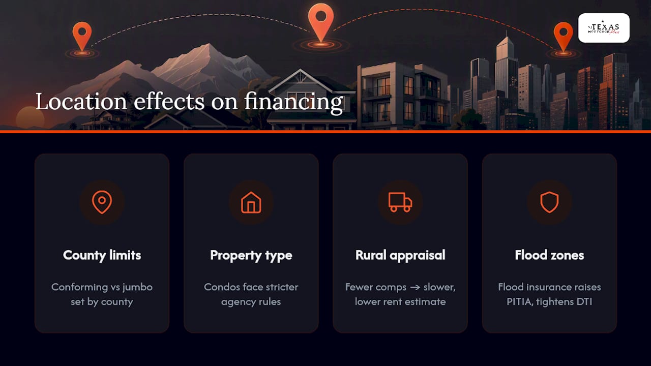 Why Location Changes Your Financing Options — overview diagram