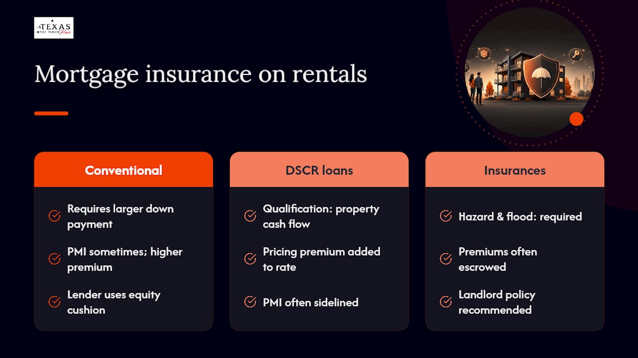 What Mortgage Insurance Looks Like on a Rental Property — overview diagram