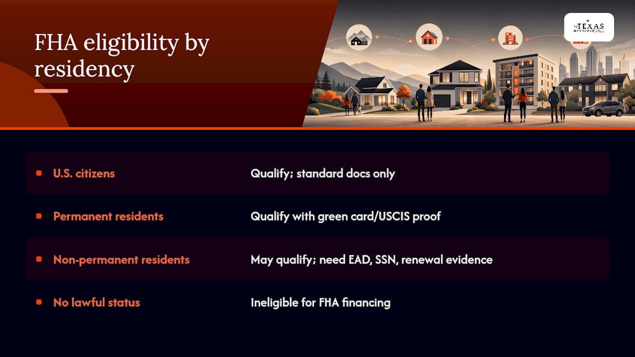 Citizenship and Residency Rules for FHA Borrowers — overview diagram
