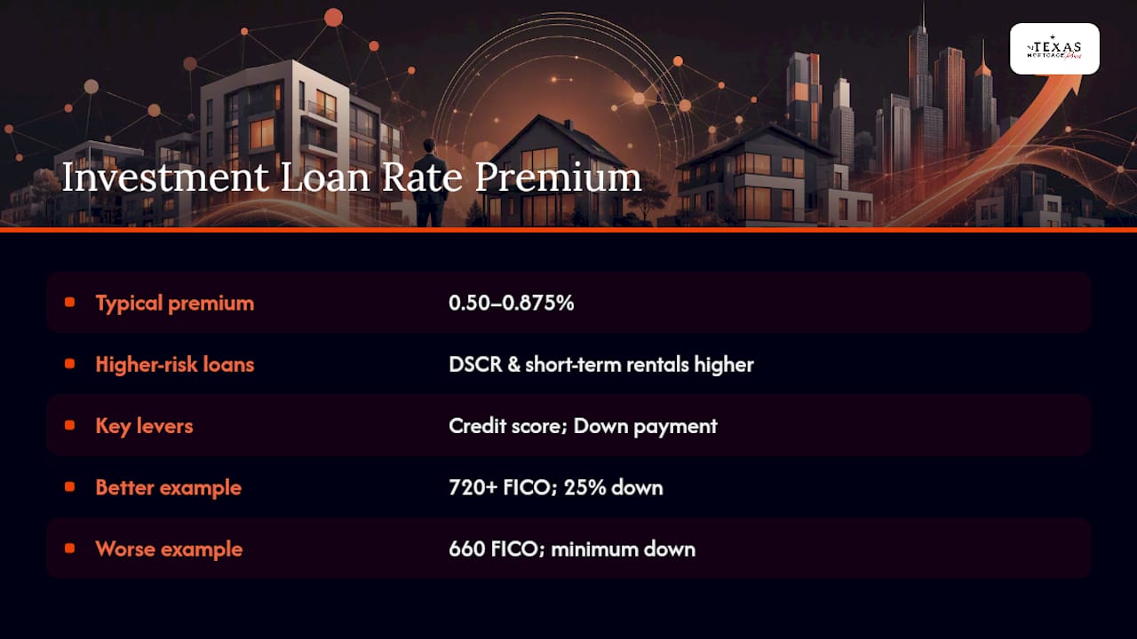 What Rate Premium Should You Expect on an Investment Loan? — overview diagram