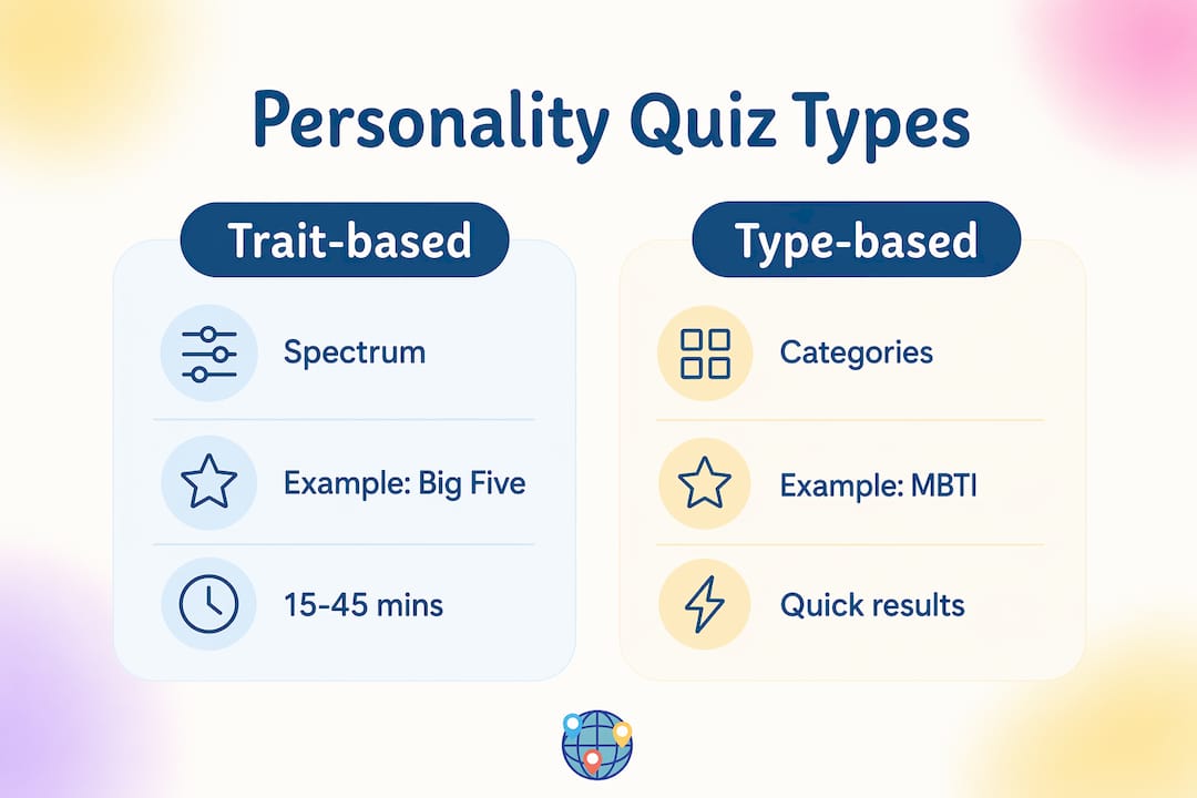 Infographic comparing personality quiz types and features
