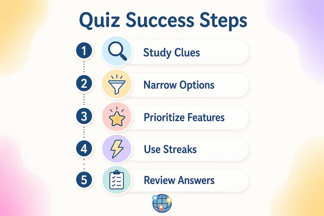 Infographic showing step-by-step quiz strategy