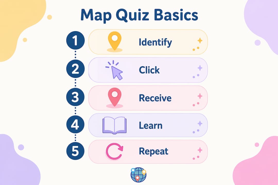 Infographic illustrating map quiz process in steps