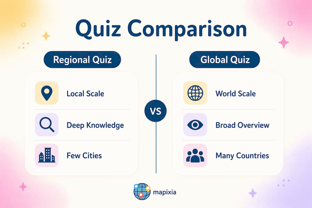 Infographic comparing regional and global quiz key differences