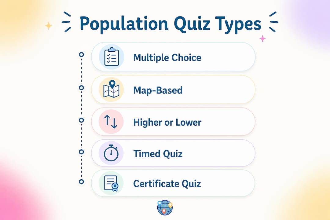 Infographic listing types of population quizzes