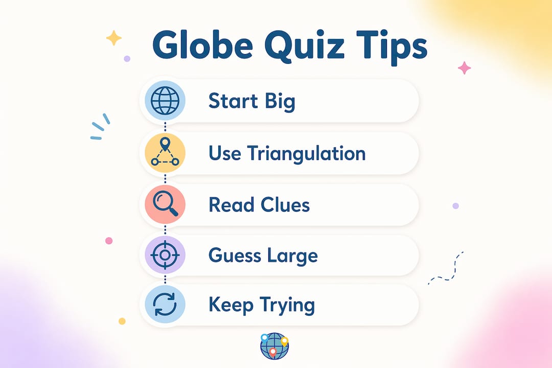 Infographic of strategies to improve globe quiz score