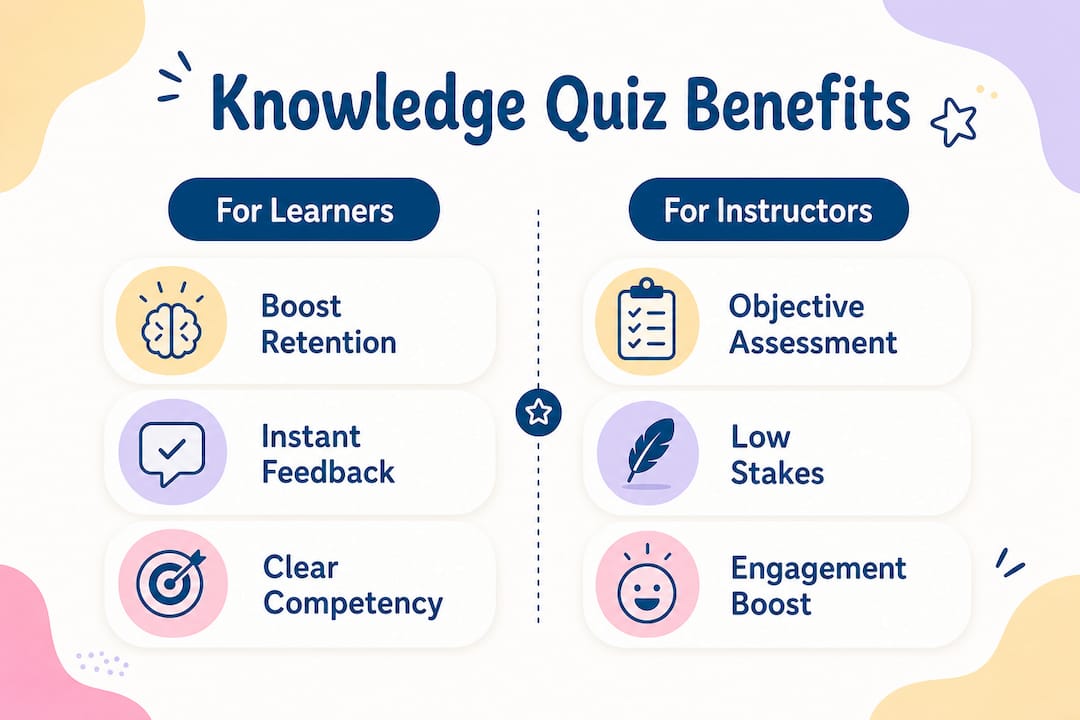 Infographic comparing benefits of knowledge quizzes for learners and instructors