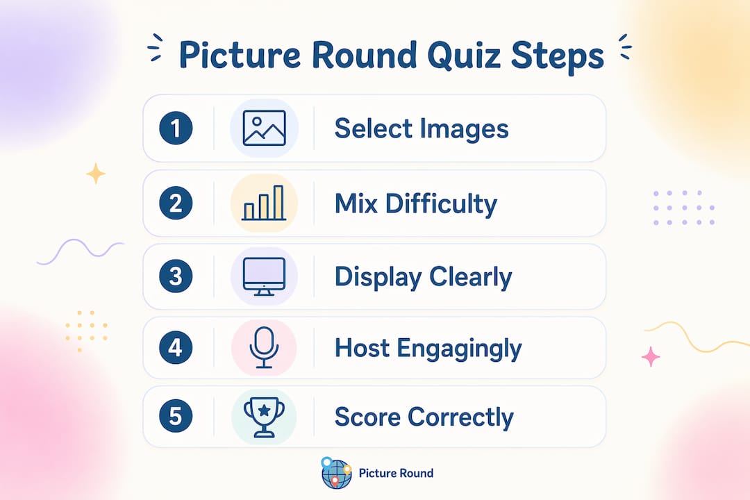 Infographic outlining five key steps for picture round quizzes