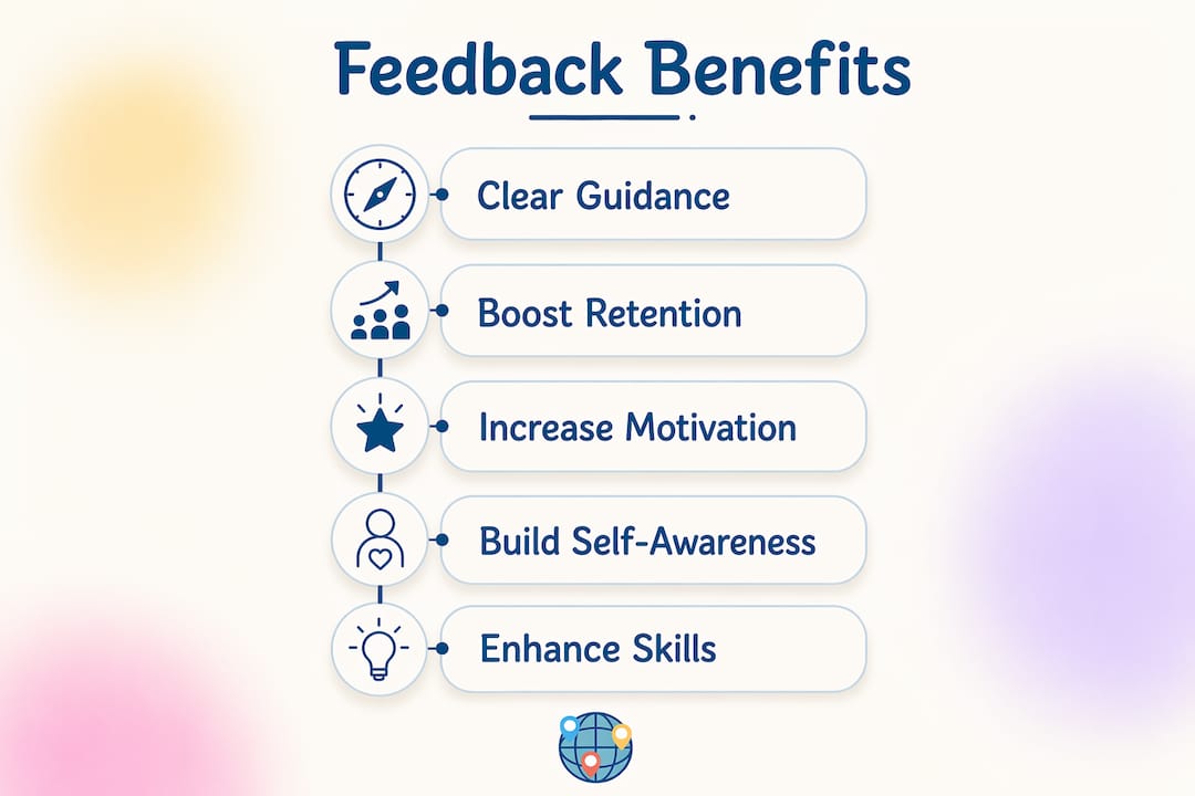 Infographic showing key quiz feedback benefits