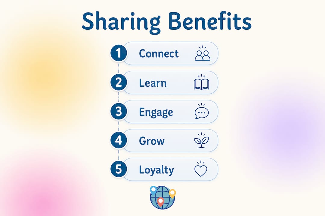 Infographic showing the benefits of sharing quiz results and community impact