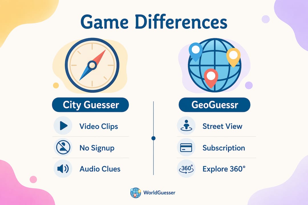 Infographic comparing City Guesser and GeoGuessr key features