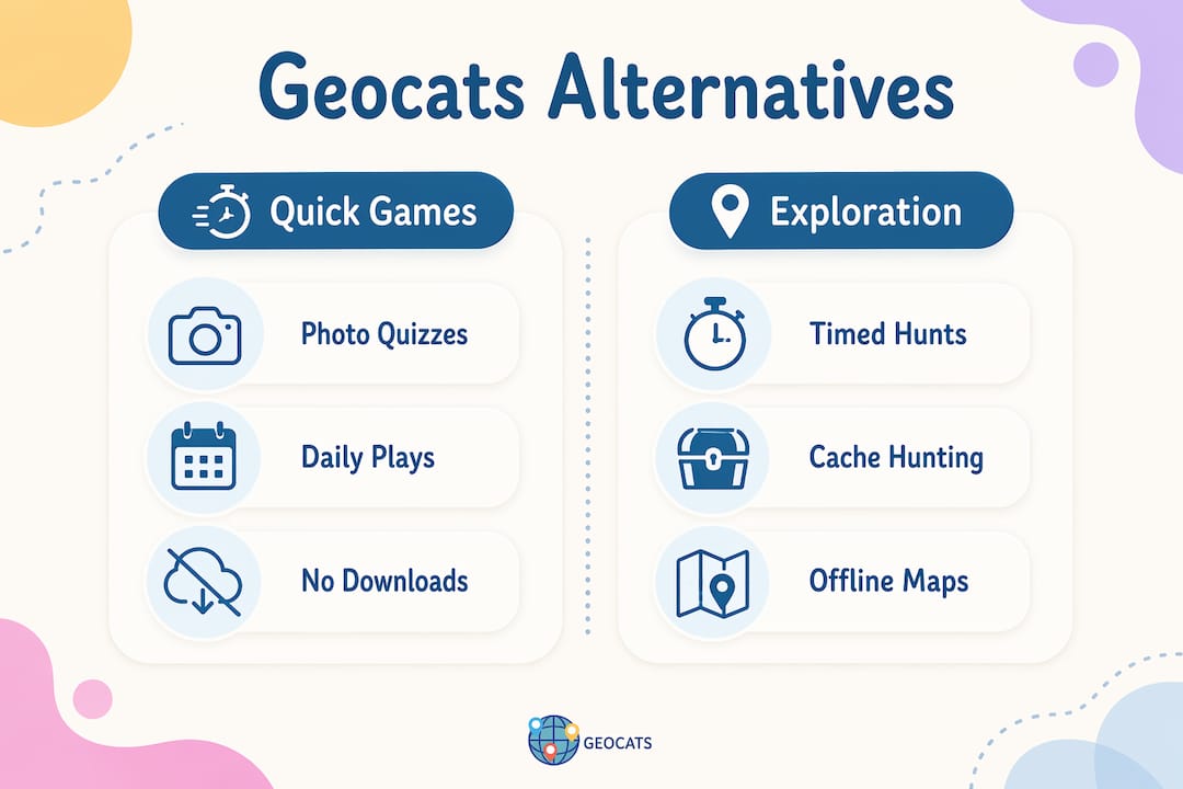 Infographic comparing Geocats.app alternatives categories