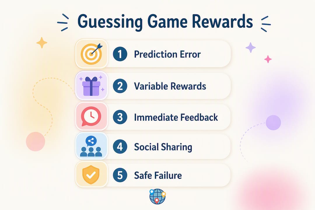Infographic illustrating key psychology concepts in guessing games
