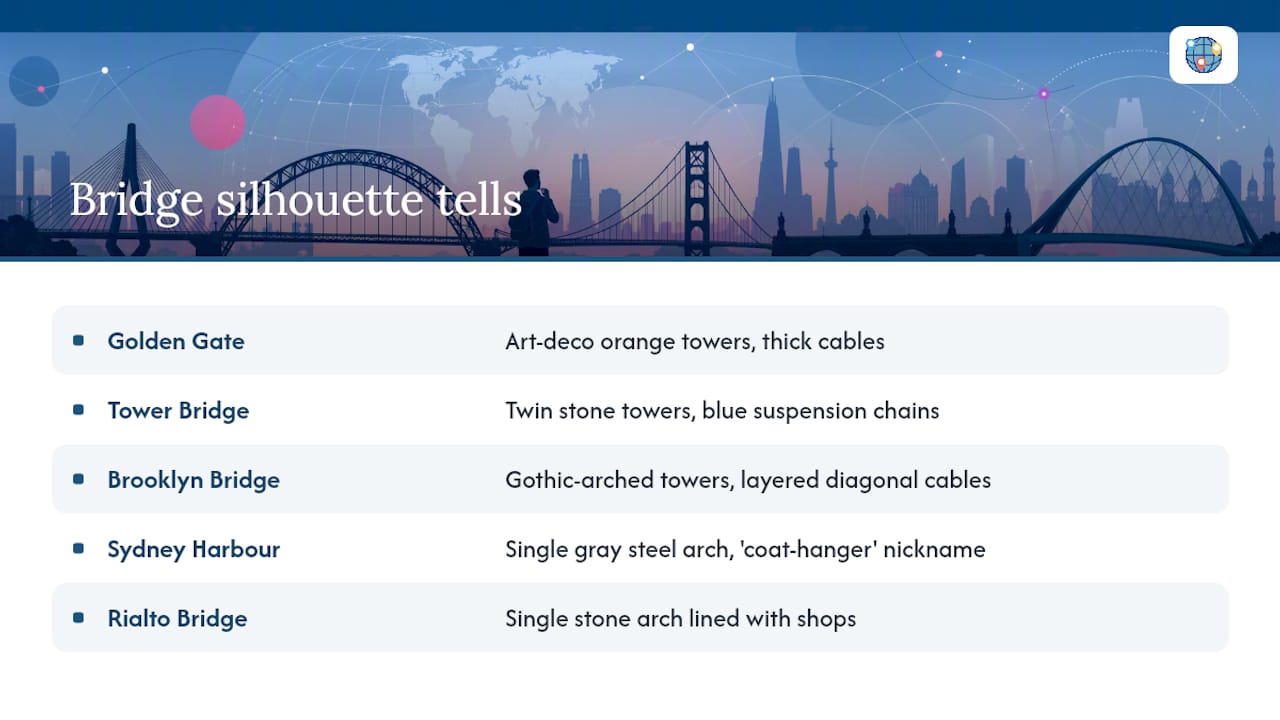 Five famous bridge silhouettes and identifying features