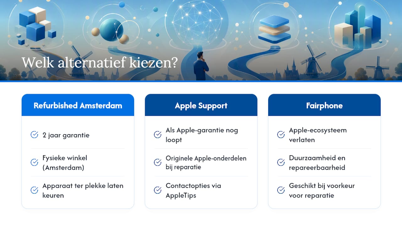 Waarom wij Refurbishedamsterdam aanbevelen voor de meeste Nederlanders — overview diagram