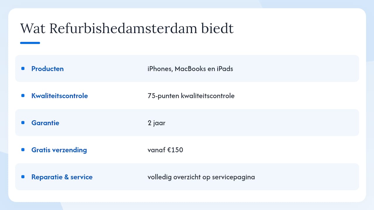 Wat Refurbishedamsterdam je concreet biedt — overview diagram