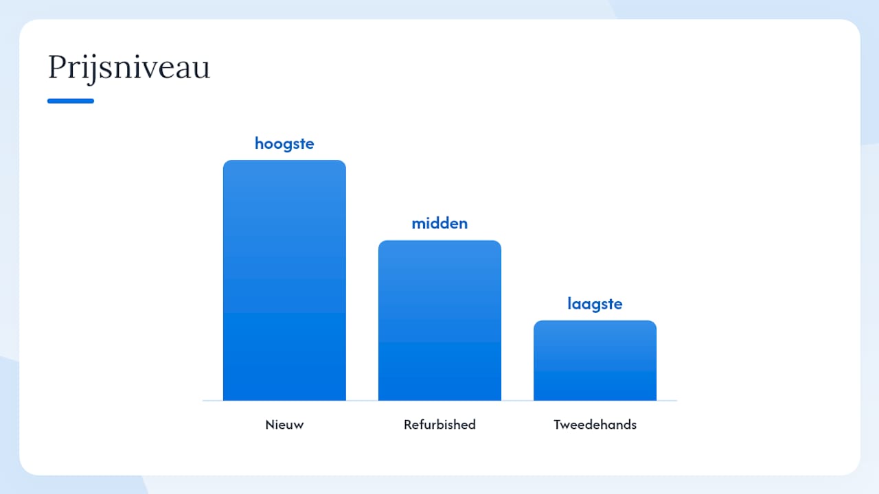Nieuw, refurbished of tweedehands: wat kies je als snelheid telt? — overview diagram
